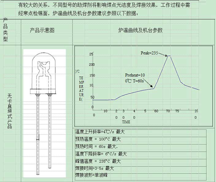 直插式LED燈珠要注意哪些事項(xiàng)