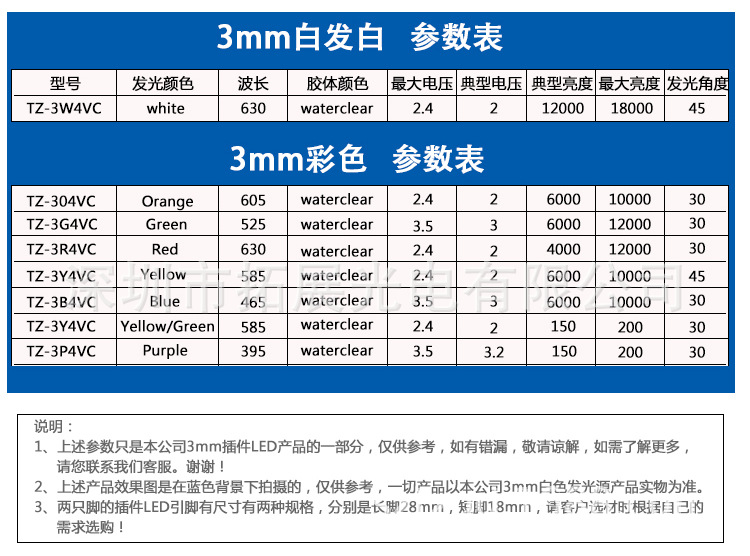 3mm白發(fā)紅光圓頭直插led發(fā)光二極管參數(shù)表